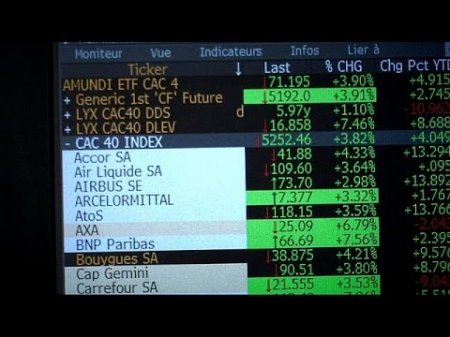 Финансисты приветствуют победу Эммануэля Макрона - economy  - (видео)