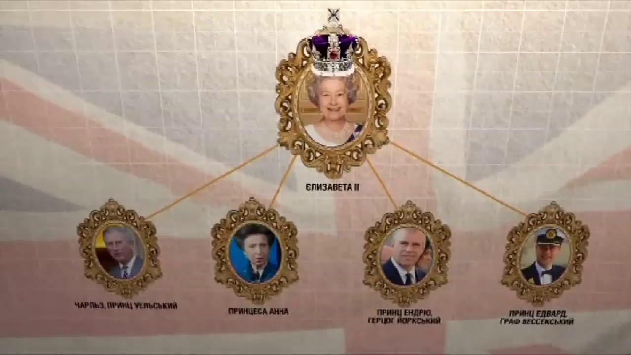 Елизавета II покидает трон - кто будет преемником  - (видео)